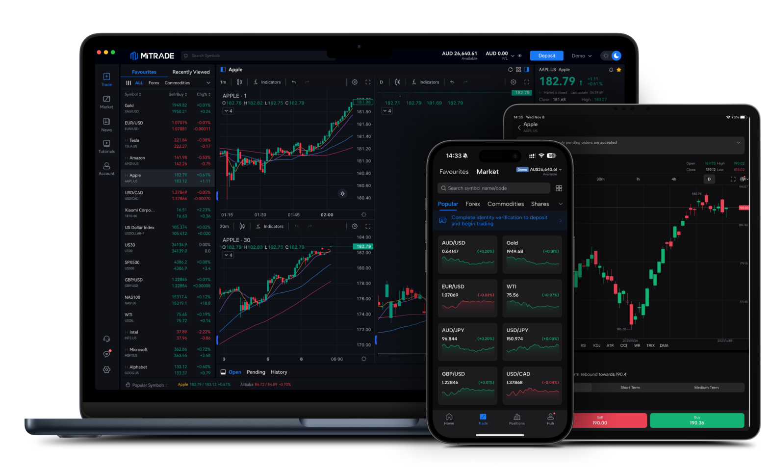 A picture of Mitrade mobile app, desktop app, tablet app